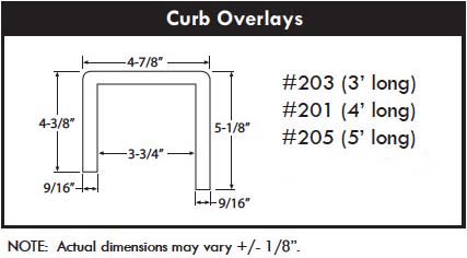 Curboverlaydimension