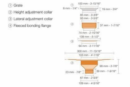 Kerdi Drain Cross Section